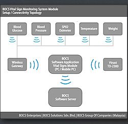 ../Downloads/BOCS_VitalSigns_Topology.pdf